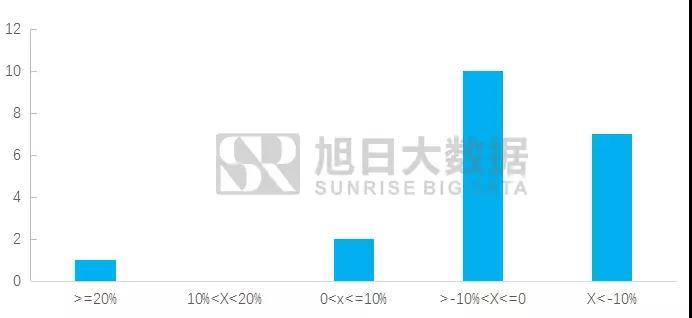 2017年10月全贴合排行榜