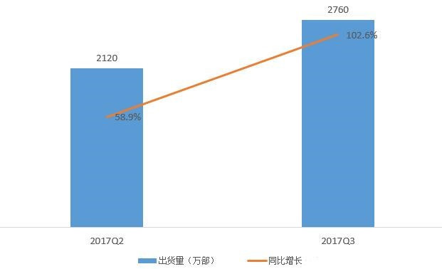 五问2018年手机行业趋势：华为能否真正超越苹果？