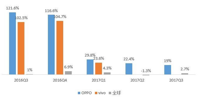 五问2018年手机行业趋势：华为能否真正超越苹果？