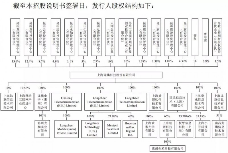 重磅！ODM厂商龙旗启动IPO计划上市募资4.27亿！