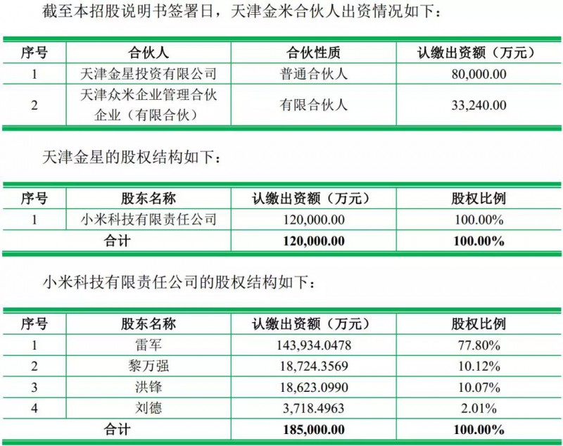 重磅！ODM厂商龙旗启动IPO计划上市募资4.27亿！