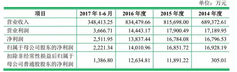 重磅！ODM厂商龙旗启动IPO计划上市募资4.27亿！