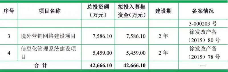 重磅！ODM厂商龙旗启动IPO计划上市募资4.27亿！