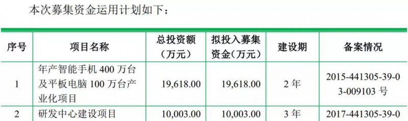 重磅！ODM厂商龙旗启动IPO计划上市募资4.27亿！