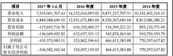 这次能顺利上市？ 信利光电决定启动IPO