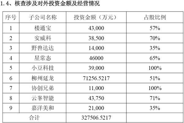 保千里步乐视后尘爆仓在即 员工与机构皆成炮灰