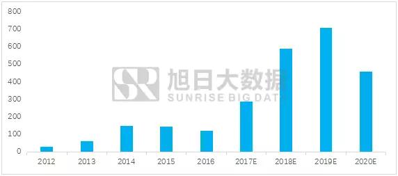 OLED浪潮之下国内设备市场的市场潜力几何