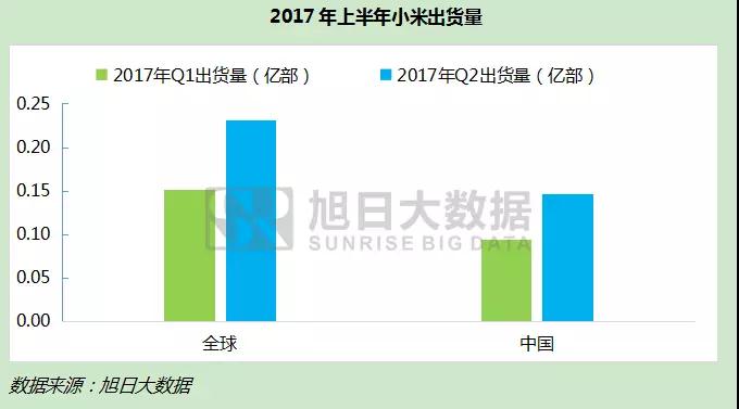 年底香港上市,市值达2000亿美元?小米值吗?