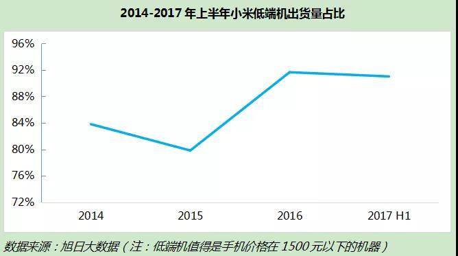 年底香港上市，市值达2000亿美元？小米值吗？