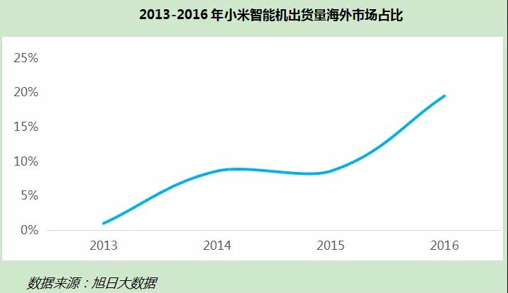 年底香港上市，市值达2000亿美元？小米值吗？