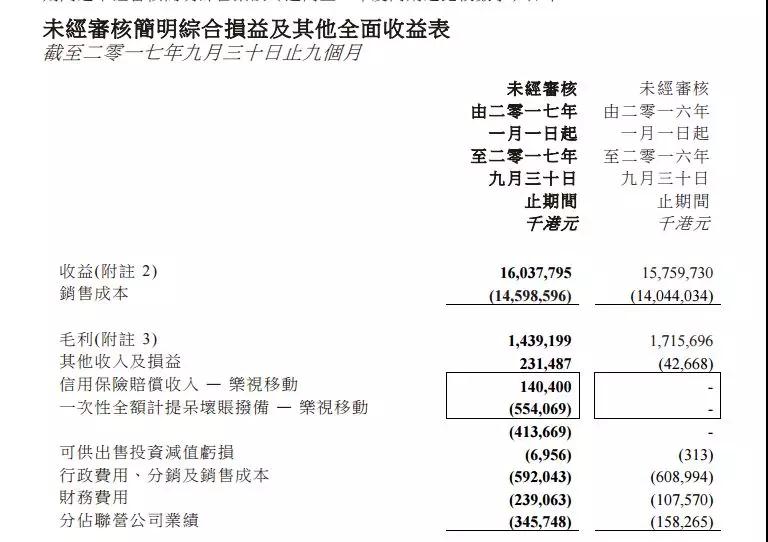 信利国际