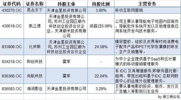 新三板雷军系战队