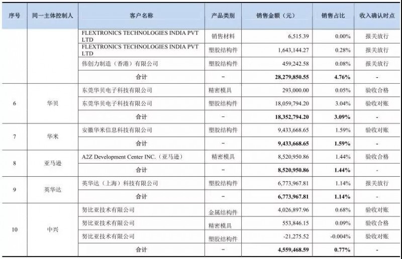 福昌电子新主春兴精工：员工放长假高管密集离职董事长遭查