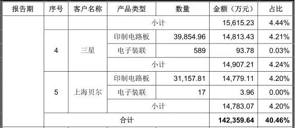 华为概念股之深南电路：一只不可忽视的半导体概念股