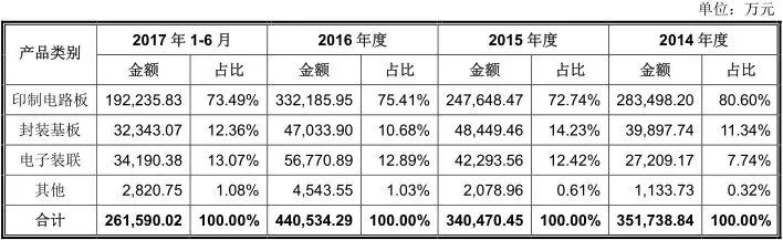 华为概念股之深南电路：一只不可忽视的半导体概念股