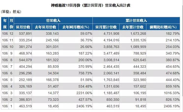 三星证实Galaxy S9将于2月发布 指纹芯片订单属意台系厂商