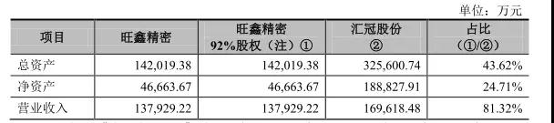 龙旗收购旺鑫精密100%股权 ODM厂商整合供应链加速