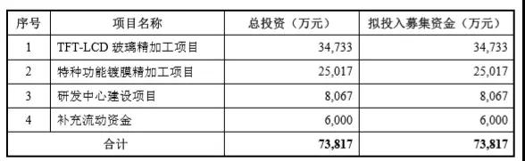 沃格光电 