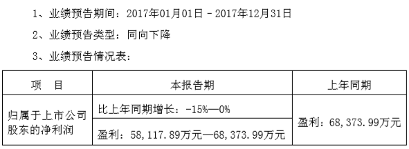 大幅盈利约6~7亿平稳渡过转型期，长盈对未来可持续发展充满信心