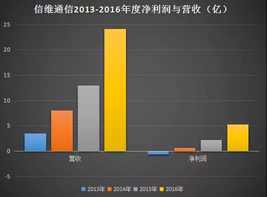 信维通信丢失苹果LCP天线订单 股价暴跌20%市值蒸发100多亿