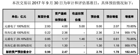 完善PCB产品结构，中京电子拟3.3亿获FPC企业元盛电子控制权