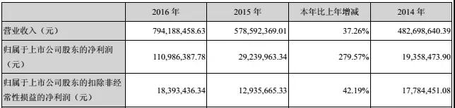 完善PCB产品结构，中京电子拟3.3亿获FPC企业元盛电子控制权