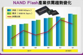 2018年内存产业DRAM/NAND Flash恐是两样情