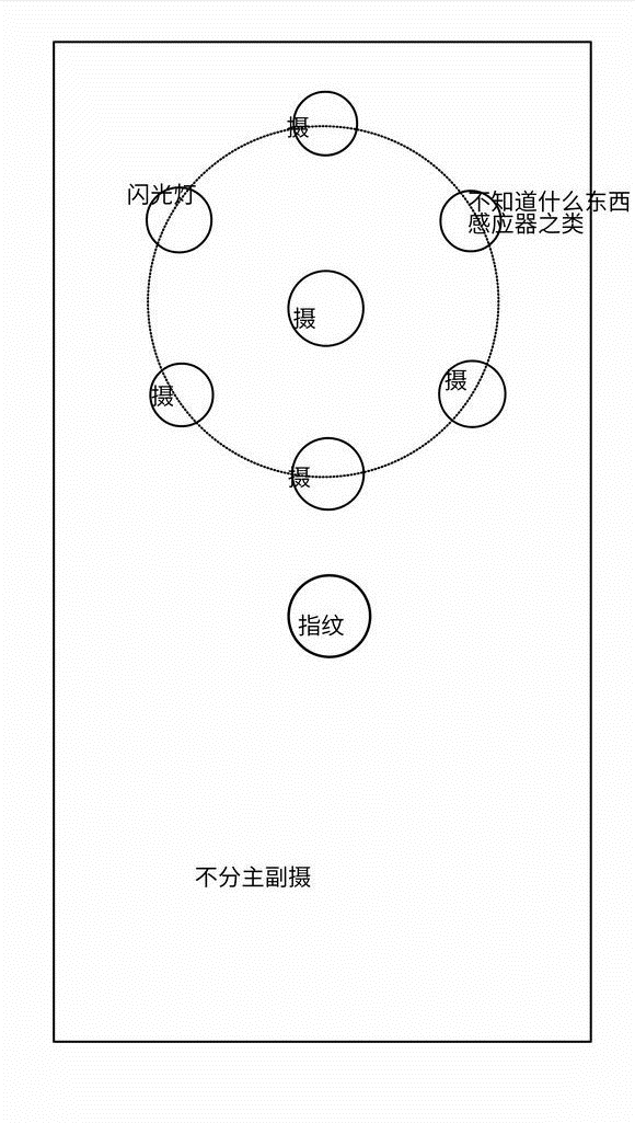 诺基亚全面屏旗舰曝光：骁龙845+后置五摄像头