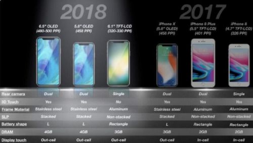 LCD屏幕版iPhone X手机将不支持双摄像头