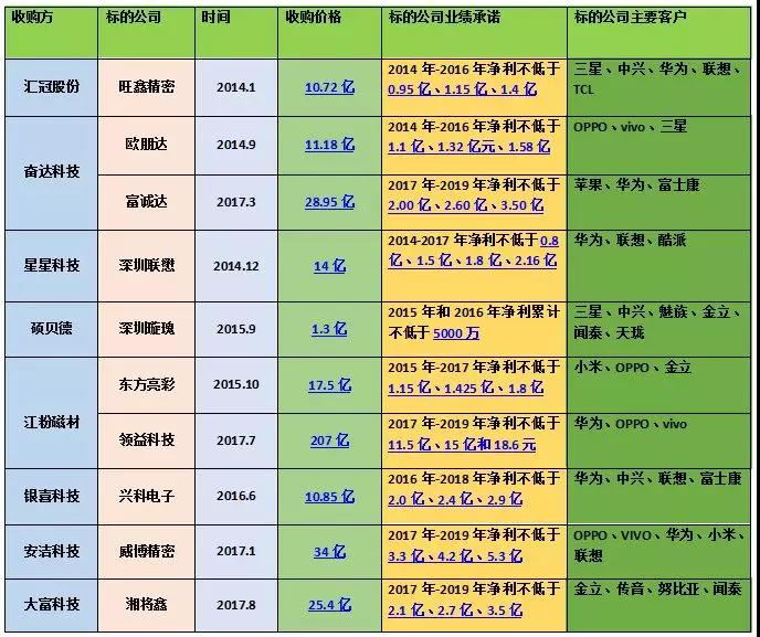 玻璃与金属之战：精密结构件产业冰火两重天