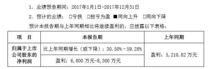 受益PCB业务回暖和模组设备业务突破，劲拓2017年净利预增30%~59%