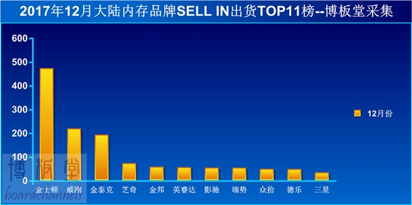 价格疯涨又暴跌：内存厂商都赔哭了！