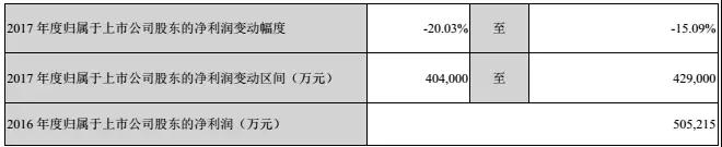 比亚迪股份2017净利润40-43亿，比亚迪电子成大功臣