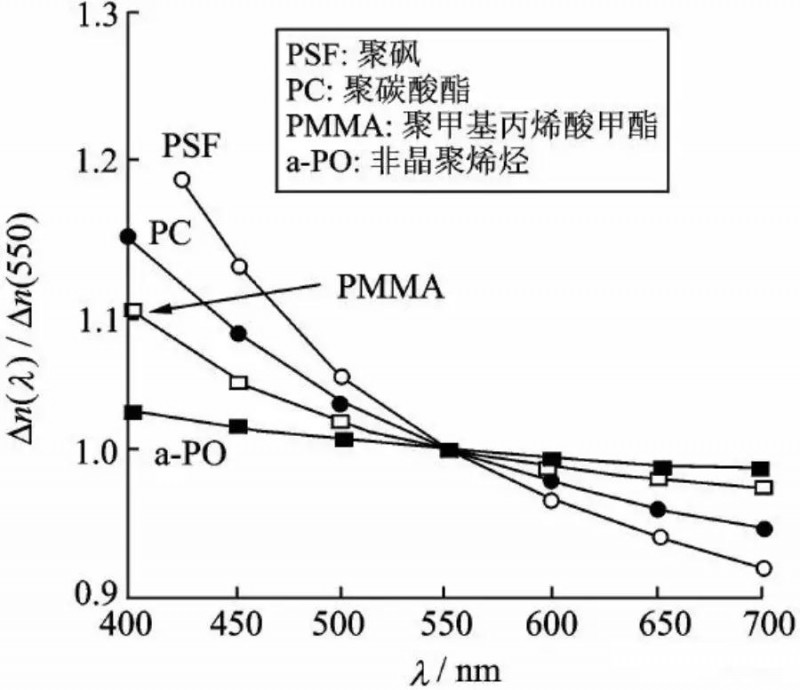 OLED用偏光片发展历程、功能、效用、市场预测