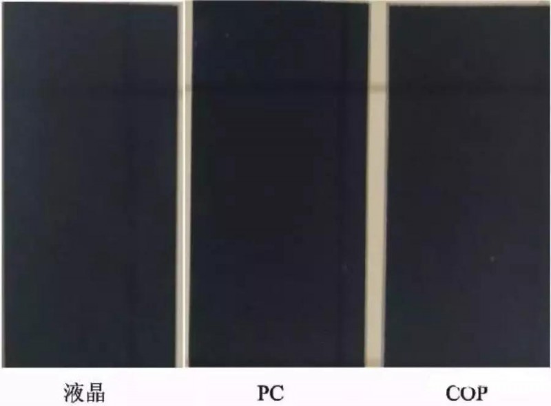 OLED用偏光片发展历程、功能、效用、市场预测