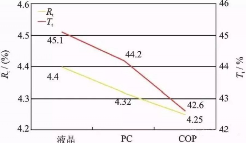 OLED用偏光片发展历程、功能、效用、市场预测