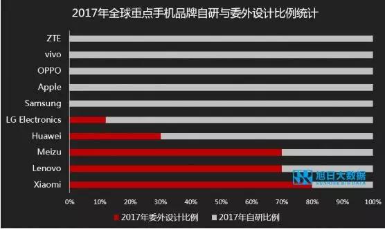 ODM市场集中度持续提升，行业洗牌加速