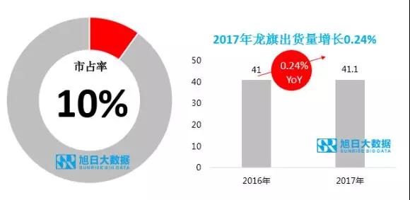 ODM市场集中度持续提升，行业洗牌加速