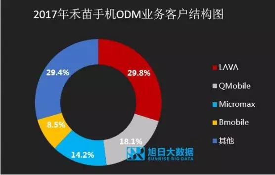 ODM市场集中度持续提升，行业洗牌加速