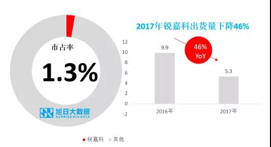 ODM市场集中度持续提升，行业洗牌加速