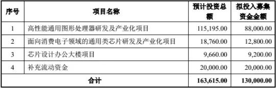 “大基金”拟持股超5%，景嘉微迎来新机遇