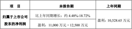 “大基金”拟持股超5%，景嘉微迎来新机遇