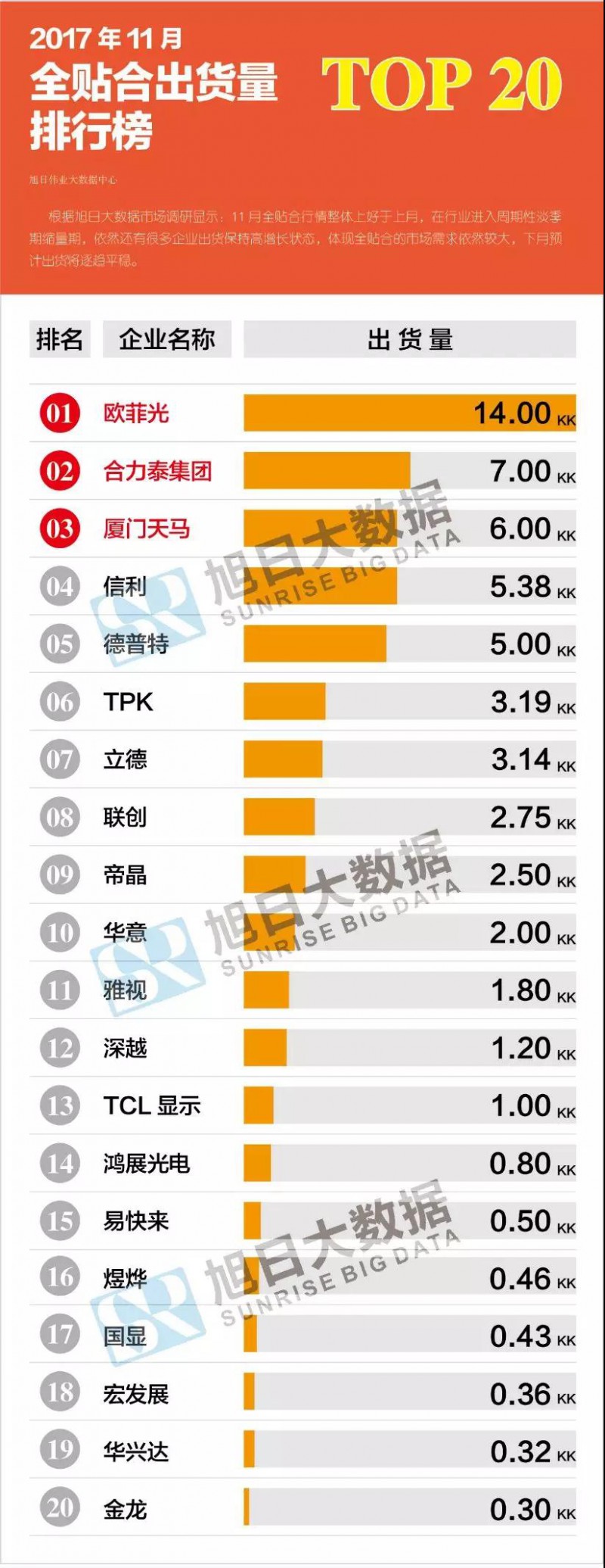 2017年11月全贴合市场动态及监测数据