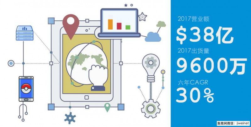 ODM商华勤公布2017年业绩：营收超38亿美金，总出货量9600万台