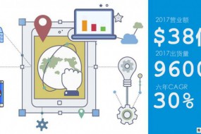 华勤通讯公布2017年业绩：营收超38亿美金，总出货量9600万台