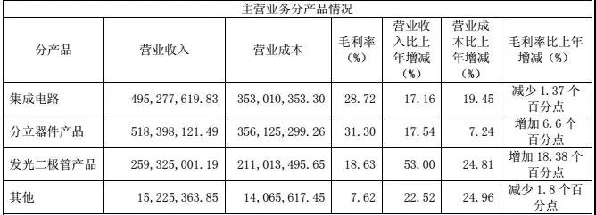 重点布局MEMS传感器，士兰微2017业绩预增70%-90%