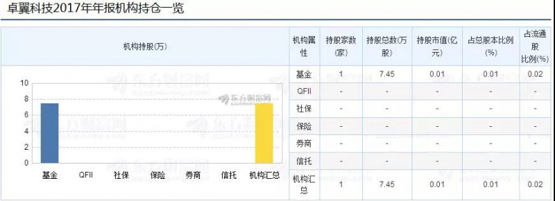 卓翼科技2018年手机出货量达4000万部：小米占比超50%