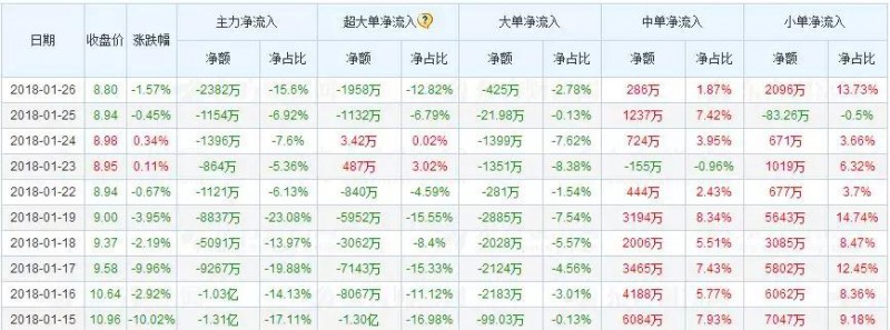 卓翼科技2018年手机出货量达4000万部：小米占比超50%