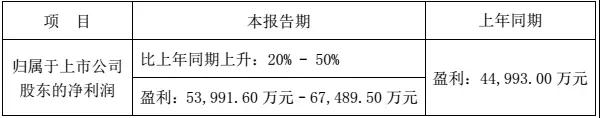 受益国产手机电池业务，欣旺达2017净利润或达6.75亿