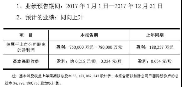 国产面板崛起！京东盈利增长三倍达75 ~78亿元